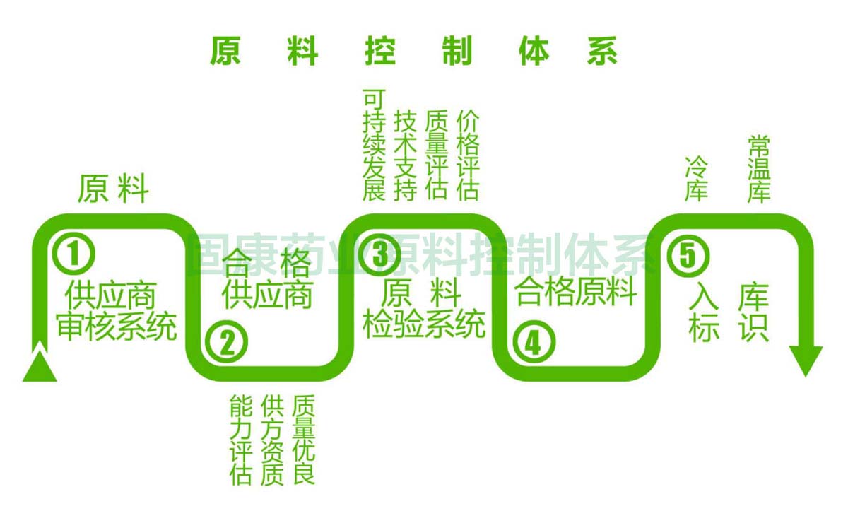 亚洲必赢原料控制体系1200.jpg