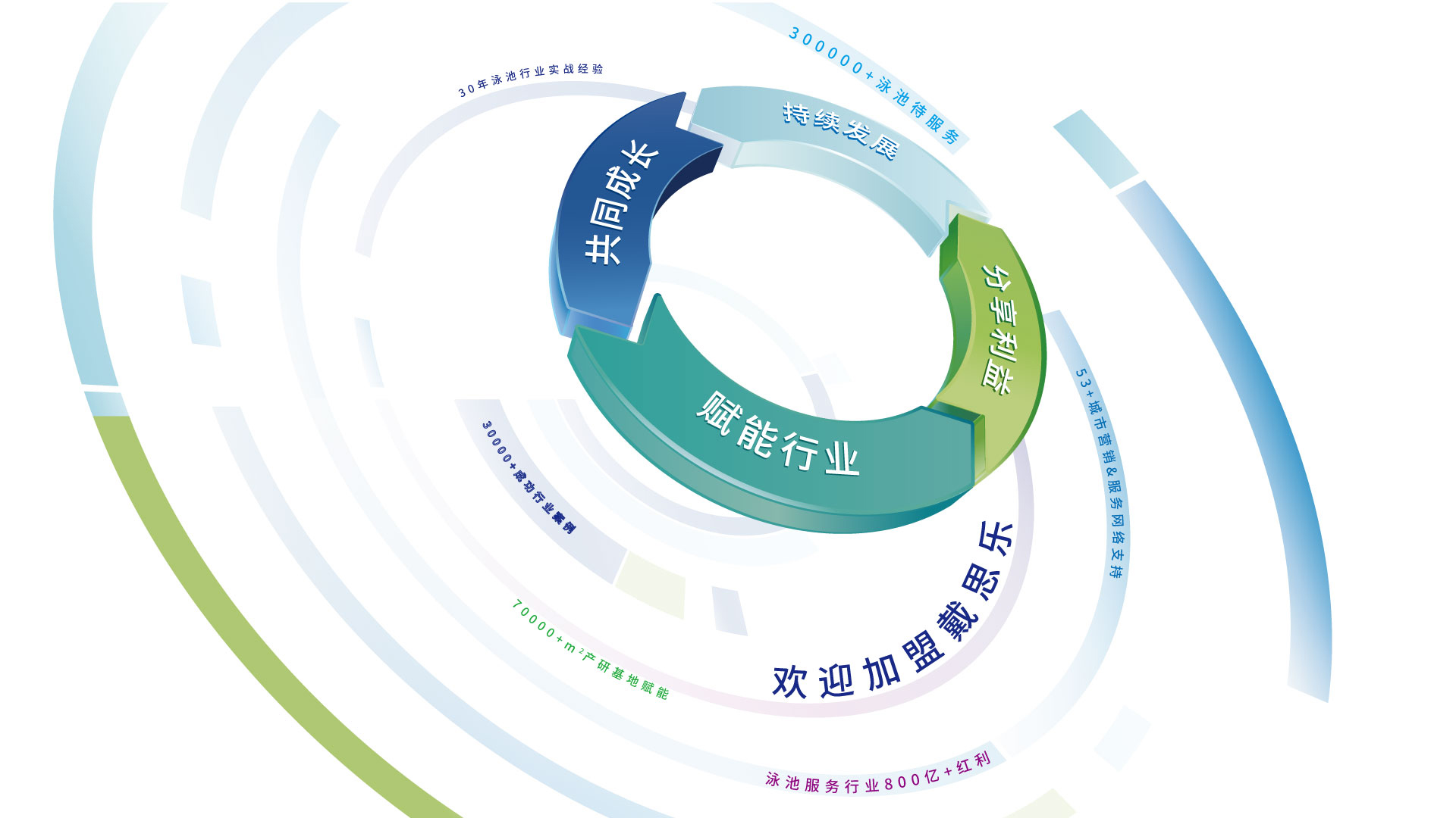 摇钱树娱乐科技集团宣传视频