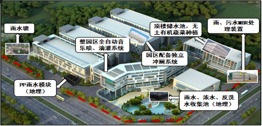 摇钱树娱乐海绵园区规划设计