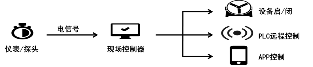 人为湖水处置技术