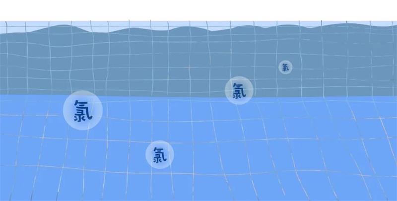 游泳池水质处置