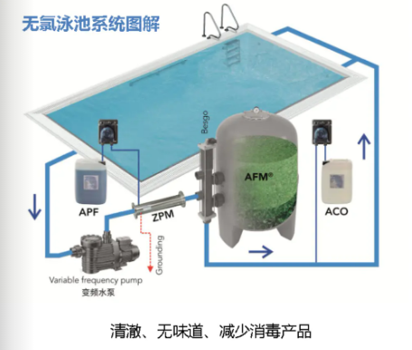水处置,泳池水处置