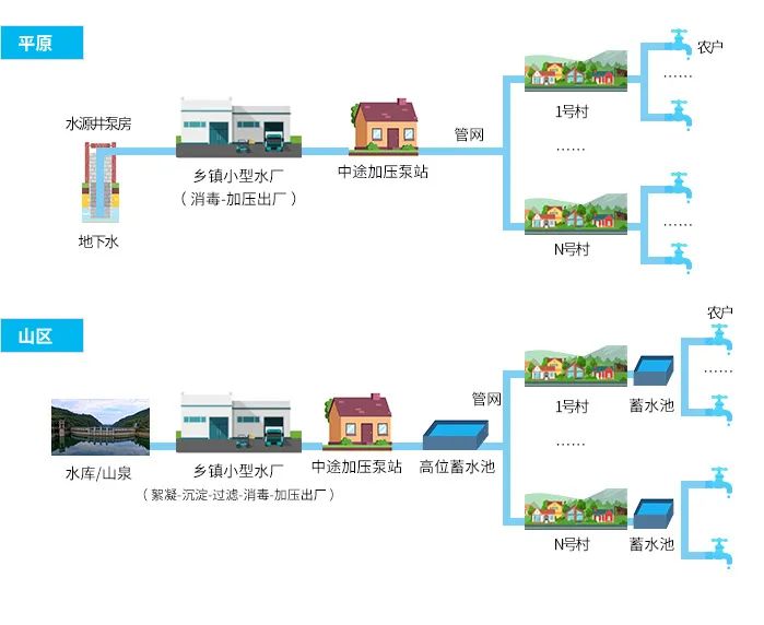 1-2202240941161I 幼型集中式供水工程