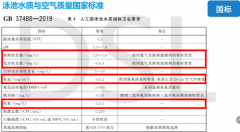 2022年游泳池水质检测尺度是几多？