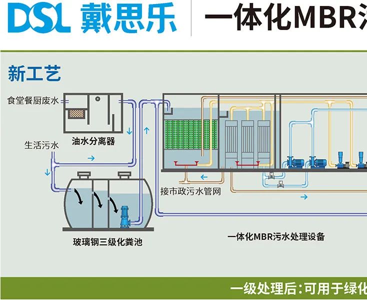 摇钱树娱乐村落振兴,村落生涯污水处置