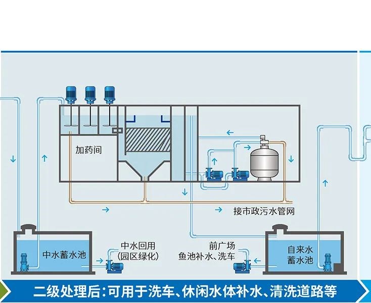 1-22032Q0123C35 摇钱树娱乐一体化MBR污水处置装置