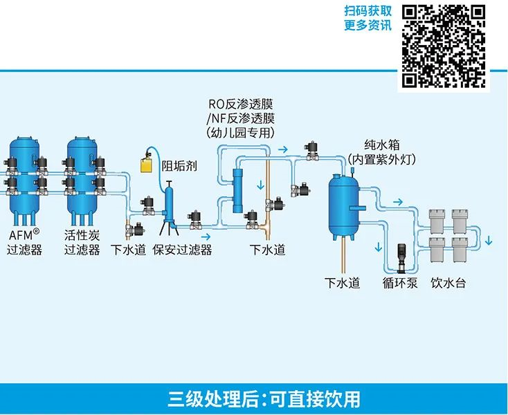 1-22032Q01351W9 摇钱树娱乐一体化MBR污水处置装置