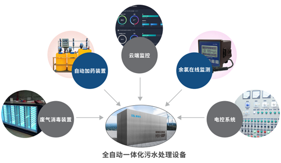 医院污水处置,医院污水处置系统