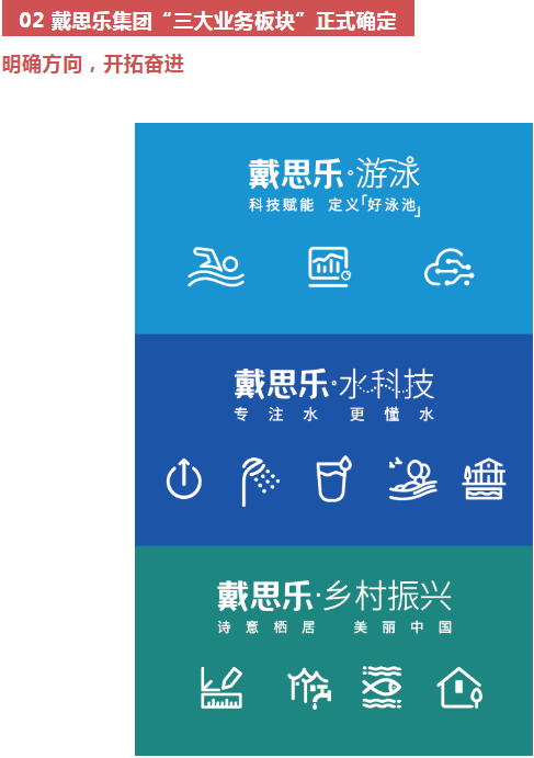 1-23010315163D35 摇钱树娱乐集团三大业务板块