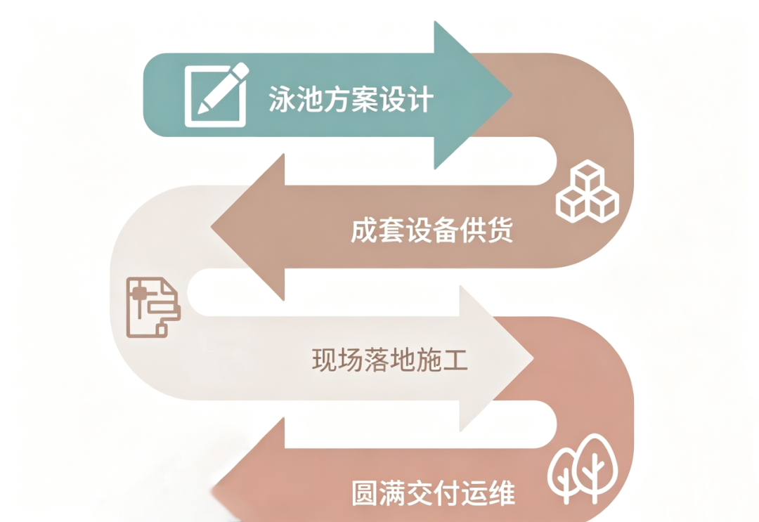 康养游泳池,康养泳池,康养中心泳池,康养会所游泳池